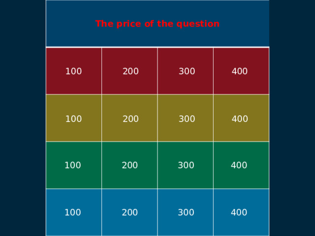 The price of the question 200 100 400 300 300 200 100 400 100 300 200 400 200 300 100 400 