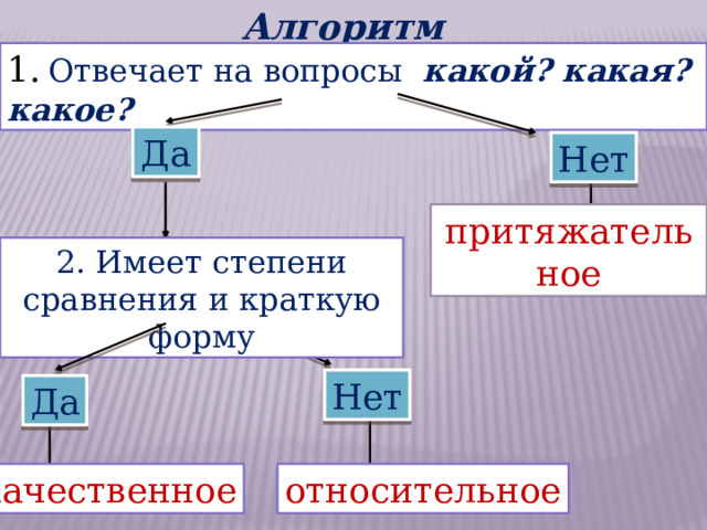 Письменный стол какое прилагательное