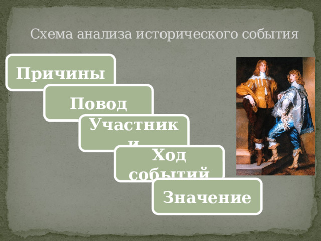 Схема анализа исторического события Причины Повод Участники Ход событий Значение 