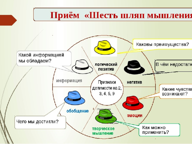 Какие схемы мышления отвечают в первую очередь за умение извлекать информацию