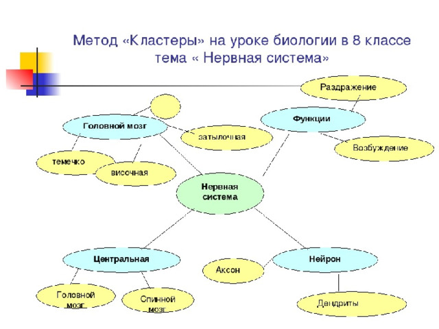 Схема и кластер