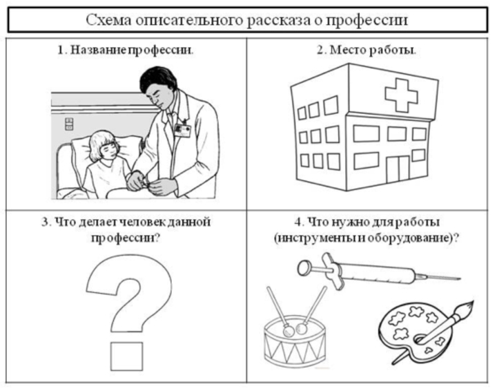 Схема рассказа о городе для дошкольников