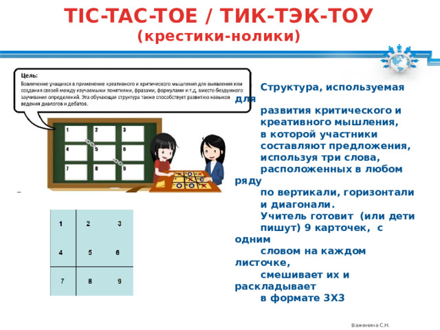 TIC-TAC-TOE / ТИК-ТЭК-ТОУ (крестики-нолики) Структура, используемая для развития критического и креативного мышления, в которой участники составляют предложения, используя три слова, расположенных в любом ряду по вертикали, горизонтали и диагонали. Учитель готовит (или дети пишут) 9 карточек, с одним словом на каждом листочке, смешивает их и раскладывает в формате 3Х3   Важенина С.Н. 