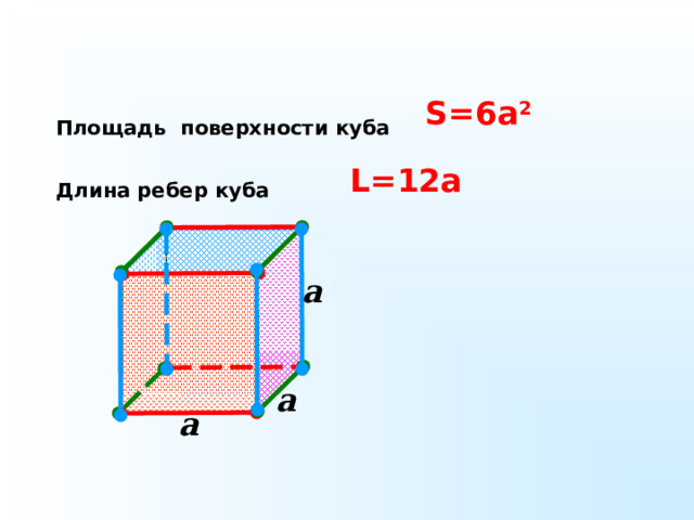 S= 6 a 2 Площадь поверхности куба L= 12 a Длина ребер куба a  a  a  11 
