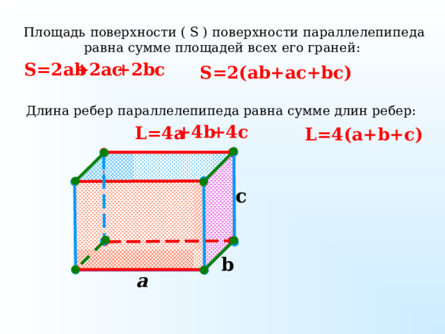 Площадь поверхности ( S ) поверхности параллелепипеда равна сумме площадей всех его граней: + 2bc +2ac  S=2ab S=2(ab+ac+bc) Длина ребер параллелепипеда равна сумме длин ребер: +4c +4b L=4a L=4(a+b+c) c  № 1 411 .  Математика 5 класс. Н.Я.Виленкин. b  a  4 