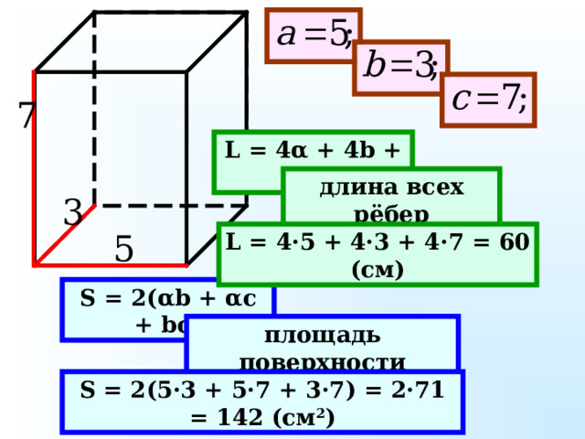 L = 4 α + 4b + 4c длина всех рёбер L = 4 · 5 + 4· 3 + 4· 7 = 60 (см) S = 2( α b + α c + bc) площадь поверхности S = 2( 5 · 3 + 5 · 7 + 3 · 7 ) = 2 · 71 = 142 (см 2 ) 