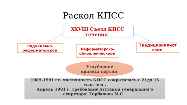 История 11 класс реформа политической системы презентация. Политической реформы (1988-1991 гг. Реформа политической системы 10 класс торкунов. Презентация на тему реформа политической системы 10 класс. Презентация по истории 10 класс реформа политической системы.