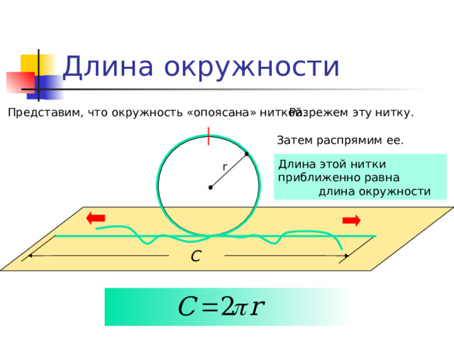 Длина окружности Разрежем эту нитку. Представим, что окружность «опоясана» ниткой. Затем распрямим ее. Длина этой нитки приближенно равна  длина окружности r С 