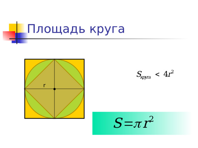 Площадь круга r 