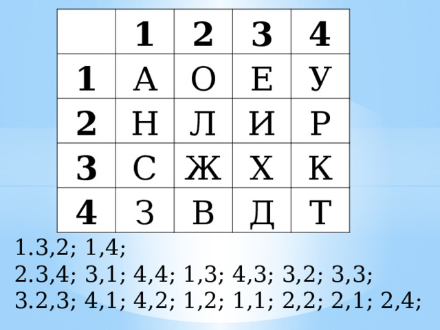  1 1 А 2 2 3 3 О Н Е 4 4 С Л У З И Ж Х Р В К Д Т 3,2; 1,4; 3,4; 3,1; 4,4; 1,3; 4,3; 3,2; 3,3; 2,3; 4,1; 4,2; 1,2; 1,1; 2,2; 2,1; 2,4; 