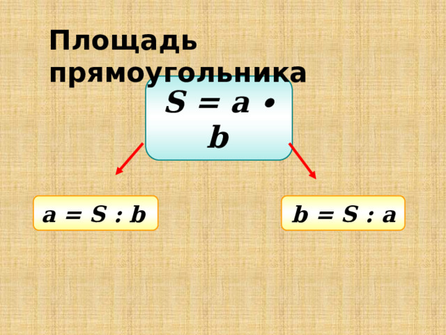 Площадь прямоугольника S = a ∙ b  а = S : b  b = S : a  