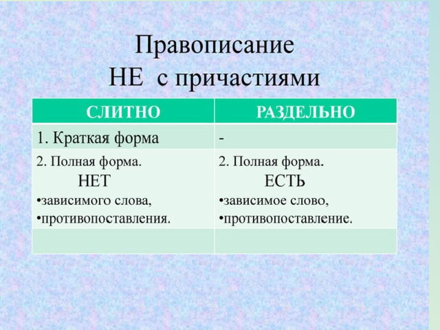 Причастие повторение 7 класс презентация