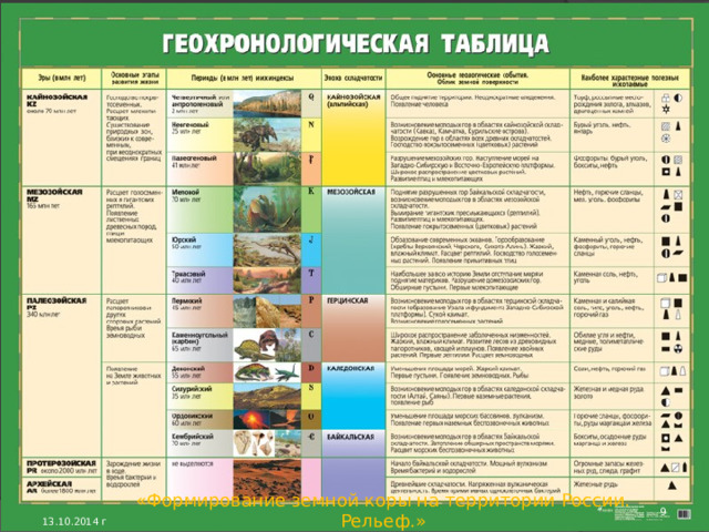 Абсолютный возраст горных пород - это количество лет, про­шедших с момента их образования. Изучение возраста горных по­род и вымерших растений и жи­вотных позволило выделить важ­нейшие этапы геологической истории территории России и 3емли в целом. Они отражены в геохронологической таблице. 13.10.2014 г «Формирование земной коры на территории России. Рельеф.» 