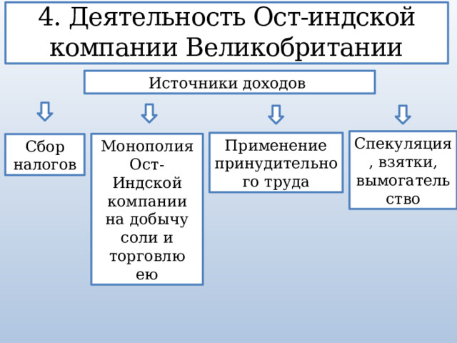 Индия в 18 в кратко. Деятельность ОСТ индийской компании Великобритании. Деятельность ОСТ-Индской компании Великобритании в Индии 18 век. Деятельность ОСТ-Индской компании в Индии. Деятельность ОСТ-Индской компании Великобритании схема.