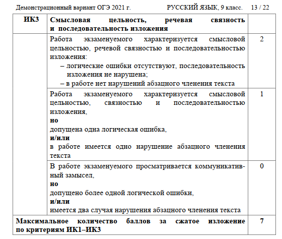 План огэ. Темы сочинений ОГЭ 9 класс. Сочинение 9.2 1 вариант. Подготовка к сочинению 9.3 ОГЭ презентация. План сочинения ОГЭ 9.3.