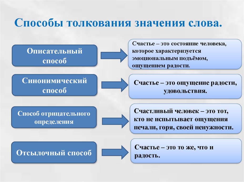 Какой метод может быть использован при изучении текстов сочинений рисунков и т д