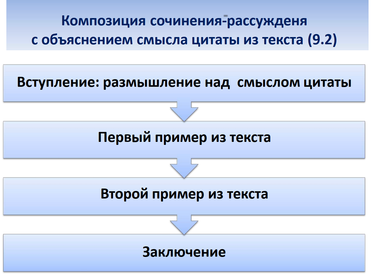 Рабочая тетрадь для подготовки к сочинению ОГЭ для учащихся 8-9 классов