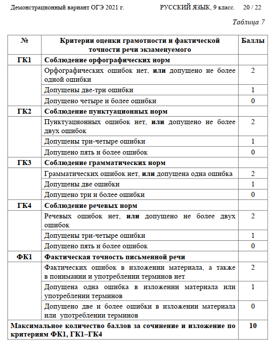 Критерий грамотности огэ максимум