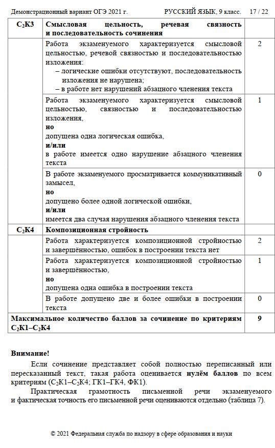 Пробник огэ по русскому фипи