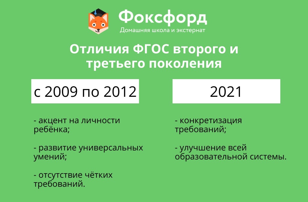 Презентация фгос 3 поколения в начальной школе