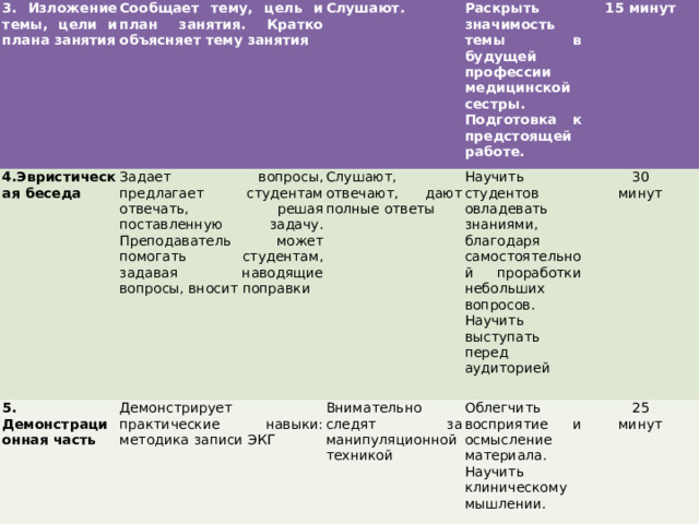 Выполнение плана стажировки медицинской сестры