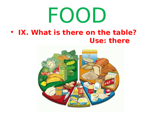 FOOD  IX. What is there on the table? Use: there is/there are. 