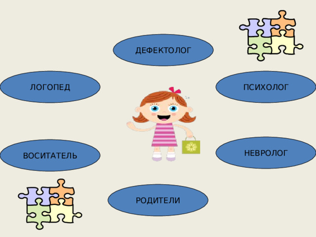 ДЕФЕКТОЛОГ ПСИХОЛОГ ЛОГОПЕД НЕВРОЛОГ ВОСИТАТЕЛЬ РОДИТЕЛИ 