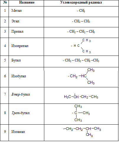 Радикалы углеводородов