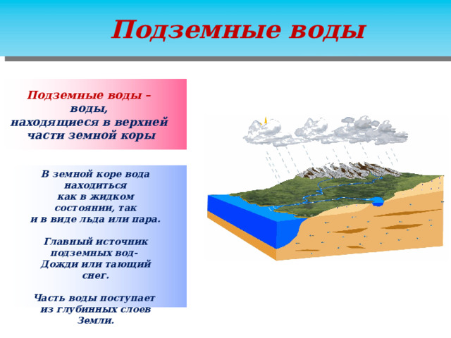 Вода находящаяся в земной коре называется. Подземные воды. Подземные воды находятся. Подземные воды в верхней части земной коры. Воды расположенные в верхней части земной коры.