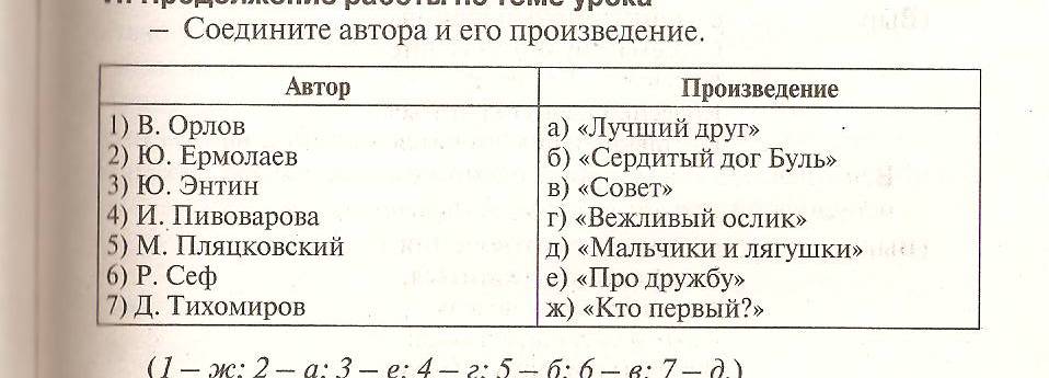 Как составить план текста по литературе 1 класс сердитый дог буль