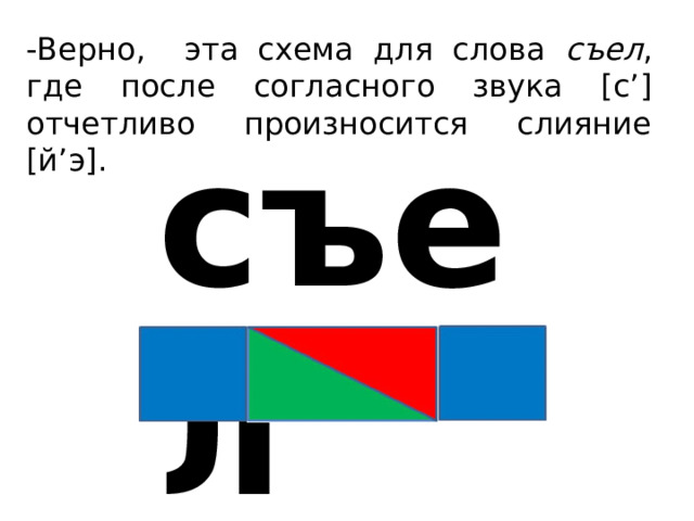 -Верно, эта схема для слова съел , где после согласного звука [c’] отчетливо произносится слияние [й’э]. съел 