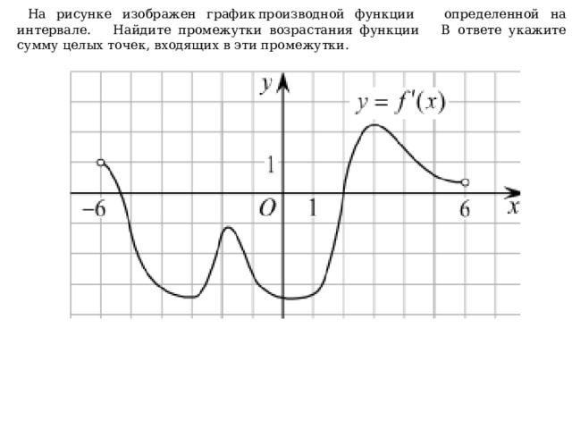 На рисунке 22 изображен график функции. Точки возрастания функции на графике производной. Знак производной по графику функции. Как найти производную функции по графику. Рисунок убывающей функции.