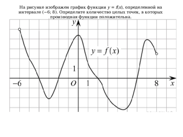 Выберите рисунок на котором изображен график функции. На рисунке изображен график функции. Точки в которых производная функции положительна. Производная положительна когда функция. Функция положительна на всем интервале.