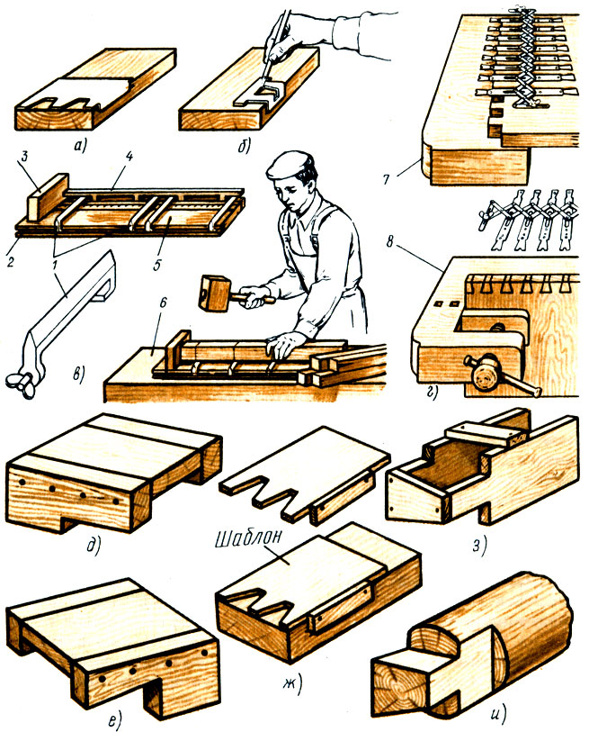 Виды обработки древесины. Шиповые соединения столярных изделий инструменты. Столярные соединения деталей из древесины. Столярные и плотничные соединения. Сборка изделия из древесины.