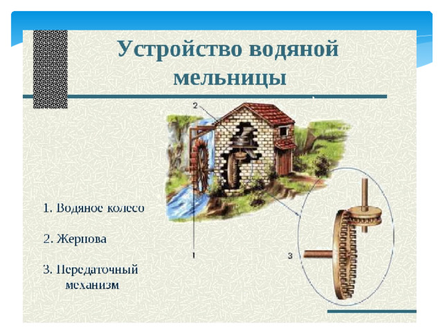 Схема работы водяная мельница