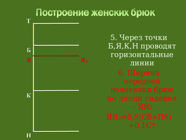 5. Через точки Б,Я,К,Н проводят горизонтальные линии 6. Ширина передней половинки брюк по линии сидения – ЯЯ 2 ЯЯ 2 =0,5(Сб+Пб)+0,1Ст 