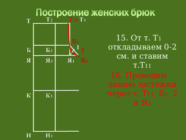 15. От т. Т 1 откладываем 0-2 см. и ставим т.Т 11 16. Проводим линию застежки через т. Т 11 , Б 1 , 2 и Я 2 