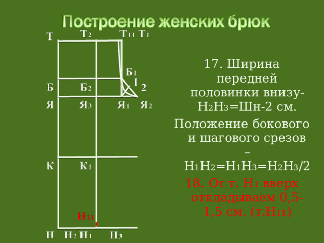 17. Ширина передней половинки внизу-Н 2 Н 3 =Шн-2 см. Положение бокового и шагового срезов – Н 1 Н 2 =Н 1 Н 3 =Н 2 Н 3 /2 18. От т. Н 1 вверх откладываем 0,5-1,5 см. (т.Н 11 ) 