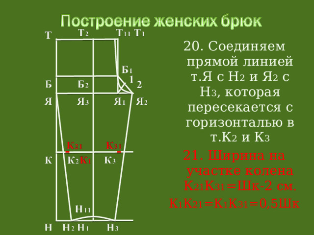 20. Соединяем прямой линией т.Я с Н 2 и Я 2 с Н 3 , которая пересекается с горизонталью в т.К 2 и К 3 21. Ширина на участке колена К 21 К 31 =Шк-2 см. К 1 К 21 =К 1 К 31 =0,5Шк 