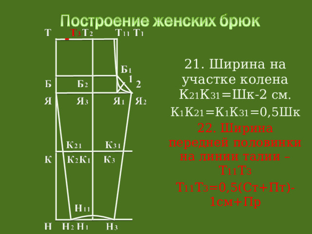 21. Ширина на участке колена К 21 К 31 =Шк-2 см. К 1 К 21 =К 1 К 31 =0,5Шк 22. Ширина передней половинки на линии талии – Т 11 Т 3 Т 11 Т 3 =0,5(Ст+Пт)-1см+Пр 