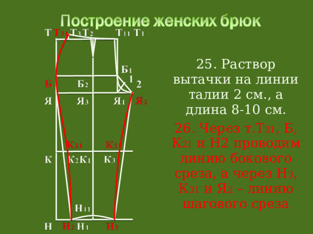 25. Раствор вытачки на линии талии 2 см., а длина 8-10 см. 26. Через т.Т 31 , Б, К 21 и Н2 проводим линию бокового среза, а через Н 3 , К 31 и Я 2 – линию шагового среза 