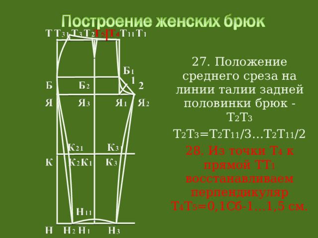 27. Положение среднего среза на линии талии задней половинки брюк - Т 2 Т 3 Т 2 Т 3 =Т 2 Т 11 /3…Т 2 Т 11 /2 28. Из точки Т 4 к прямой ТТ 1 восстанавливаем перпендикуляр Т 4 Т 5 =0,1Сб-1…1,5 см. 