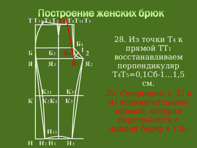 28. Из точки Т 4 к прямой ТТ 1 восстанавливаем перпендикуляр Т 4 Т 5 =0,1Сб-1…1,5 см. 29. Соединяем т. Т 5 и Я 1 вспомогательной прямой, которая пересекается с линией бедер в т.Б 3 