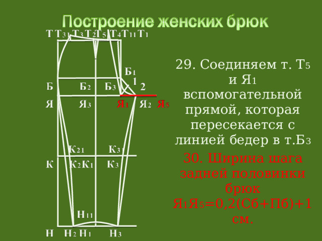 29. Соединяем т. Т 5 и Я 1 вспомогательной прямой, которая пересекается с линией бедер в т.Б 3 30. Ширина шага задней половинки брюк Я 1 Я 5 =0,2(Сб+Пб)+1 см. 