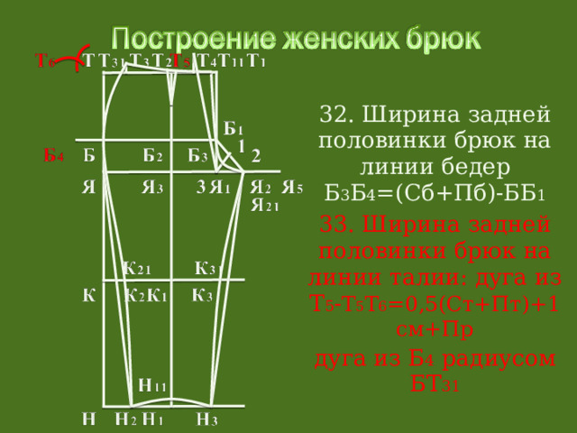 32. Ширина задней половинки брюк на линии бедер Б 3 Б 4 =(Сб+Пб)-ББ 1 33. Ширина задней половинки брюк на линии талии: дуга из Т 5 - Т 5 Т 6 =0,5(Ст+Пт)+1 см+Пр дуга из Б 4 радиусом БТ 31 