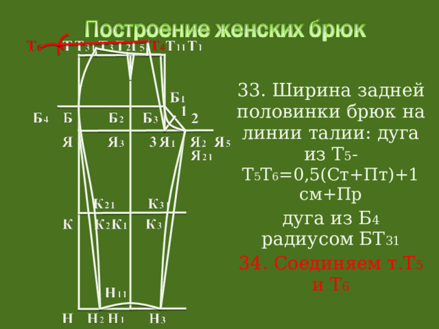 33. Ширина задней половинки брюк на линии талии: дуга из Т 5 - Т 5 Т 6 =0,5(Ст+Пт)+1 см+Пр дуга из Б 4 радиусом БТ 31 34. Соединяем т.Т 5 и Т 6 