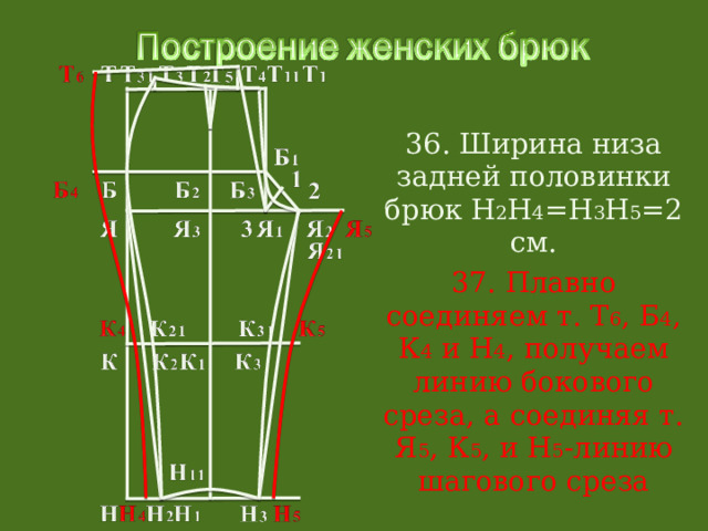 36. Ширина низа задней половинки брюк Н 2 Н 4 =Н 3 Н 5 =2 см. 37. Плавно соединяем т. Т 6 , Б 4 , К 4 и Н 4 , получаем линию бокового среза, а соединяя т. Я 5 , К 5 , и Н 5 -линию шагового среза 