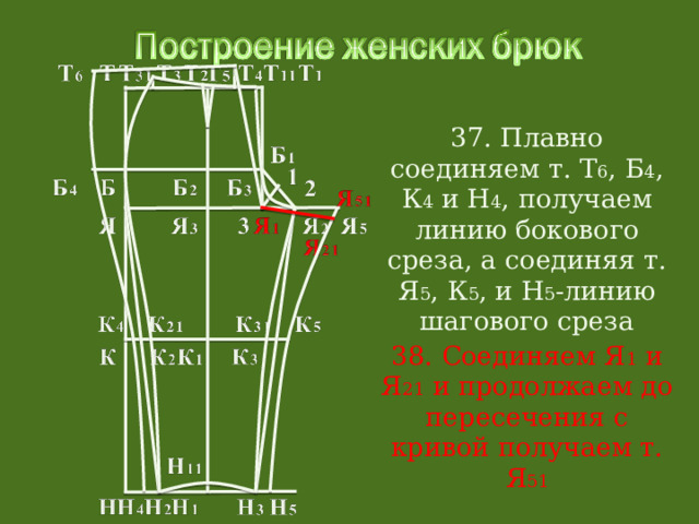 37. Плавно соединяем т. Т 6 , Б 4 , К 4 и Н 4 , получаем линию бокового среза, а соединяя т. Я 5 , К 5 , и Н 5 -линию шагового среза 38. Соединяем Я 1 и Я 21 и продолжаем до пересечения с кривой получаем т. Я 51 