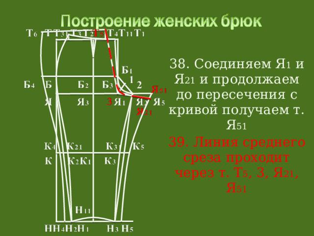 38. Соединяем Я 1 и Я 21 и продолжаем до пересечения с кривой получаем т. Я 51 39. Линия среднего среза проходит через т. Т 5 , 3, Я 21 , Я 51 