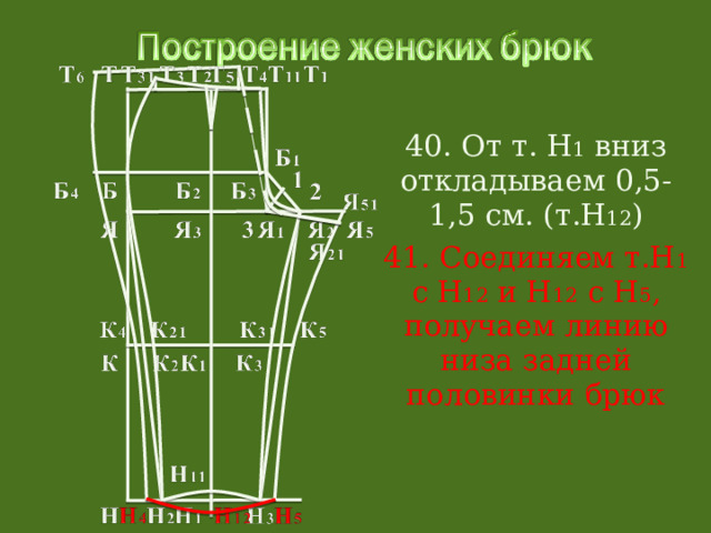 40. От т. Н 1 вниз откладываем 0,5-1,5 см. (т.Н 12 ) 41. Соединяем т.Н 1 с Н 12 и Н 12 с Н 5 , получаем линию низа задней половинки брюк 